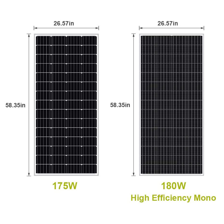 180W 12V Mono Solar Pane | Monocrystalline PV Module RV Camper Rooftop